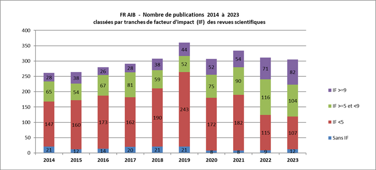 Publications 2014-2023