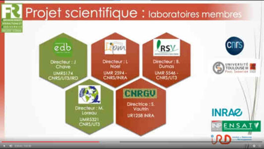 FRAIB: Bilan et perspectives